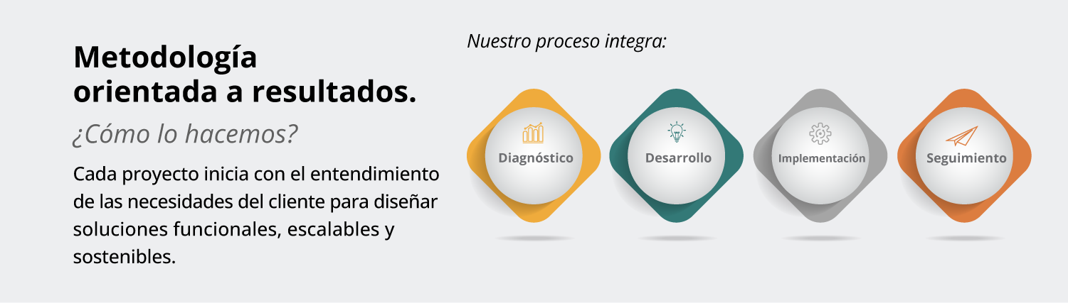 Acción ANDES