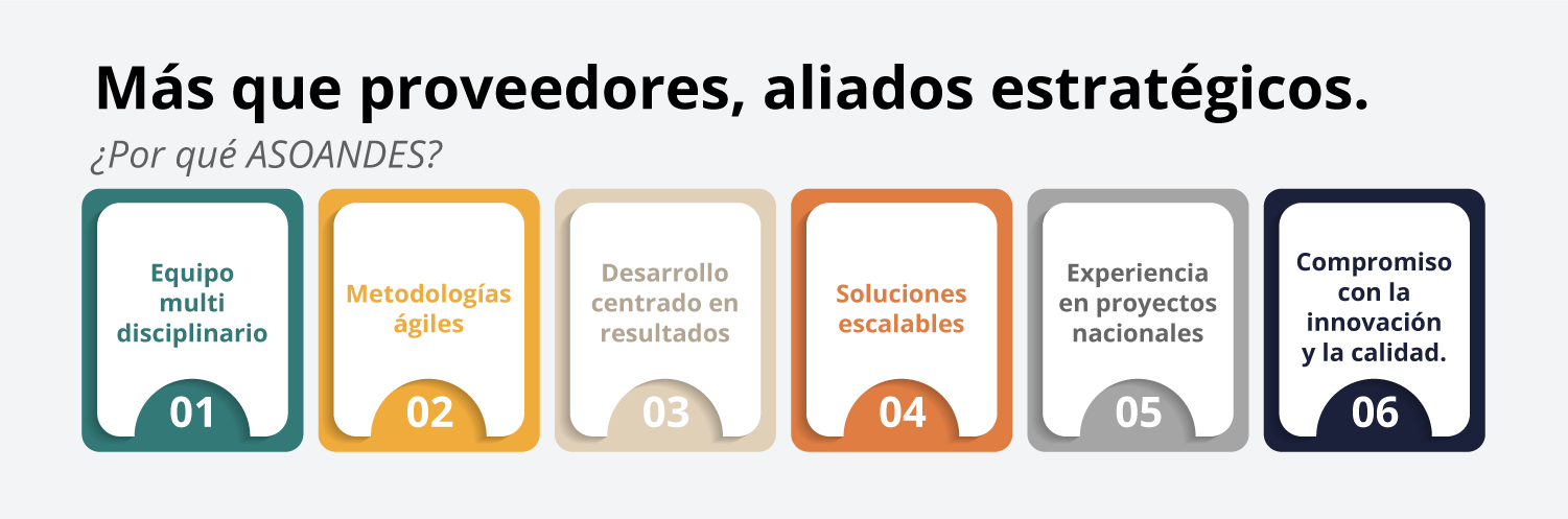 Acción ANDES