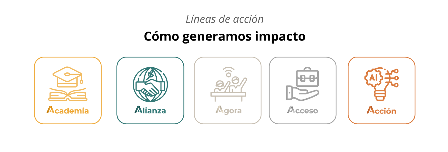 Nosotros ANDES