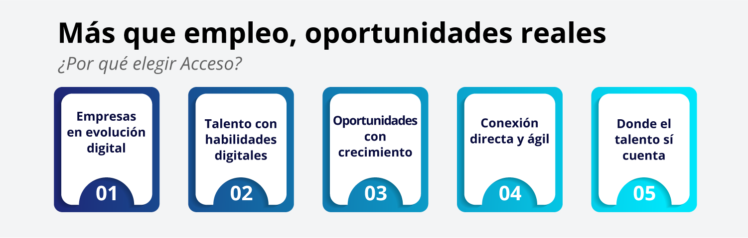 Talento Jobs ANDES