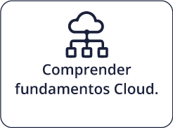 Comprender fundamentos Cloud.