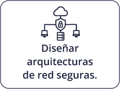 Diseñar arquitecturas de red seguras.